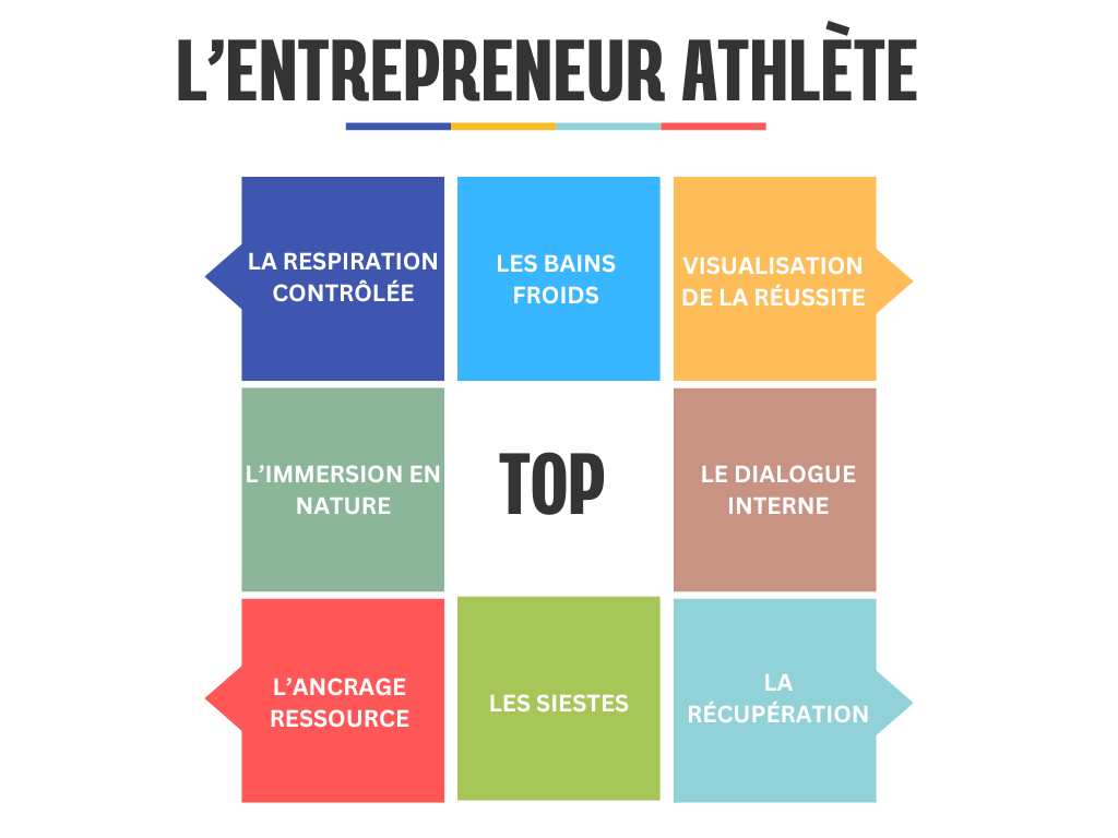entrepreneur athlèteTraitez vous comme un athlète - NATUR'O TOP